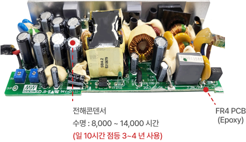 SMPS(Switched-Mode Power Supply)